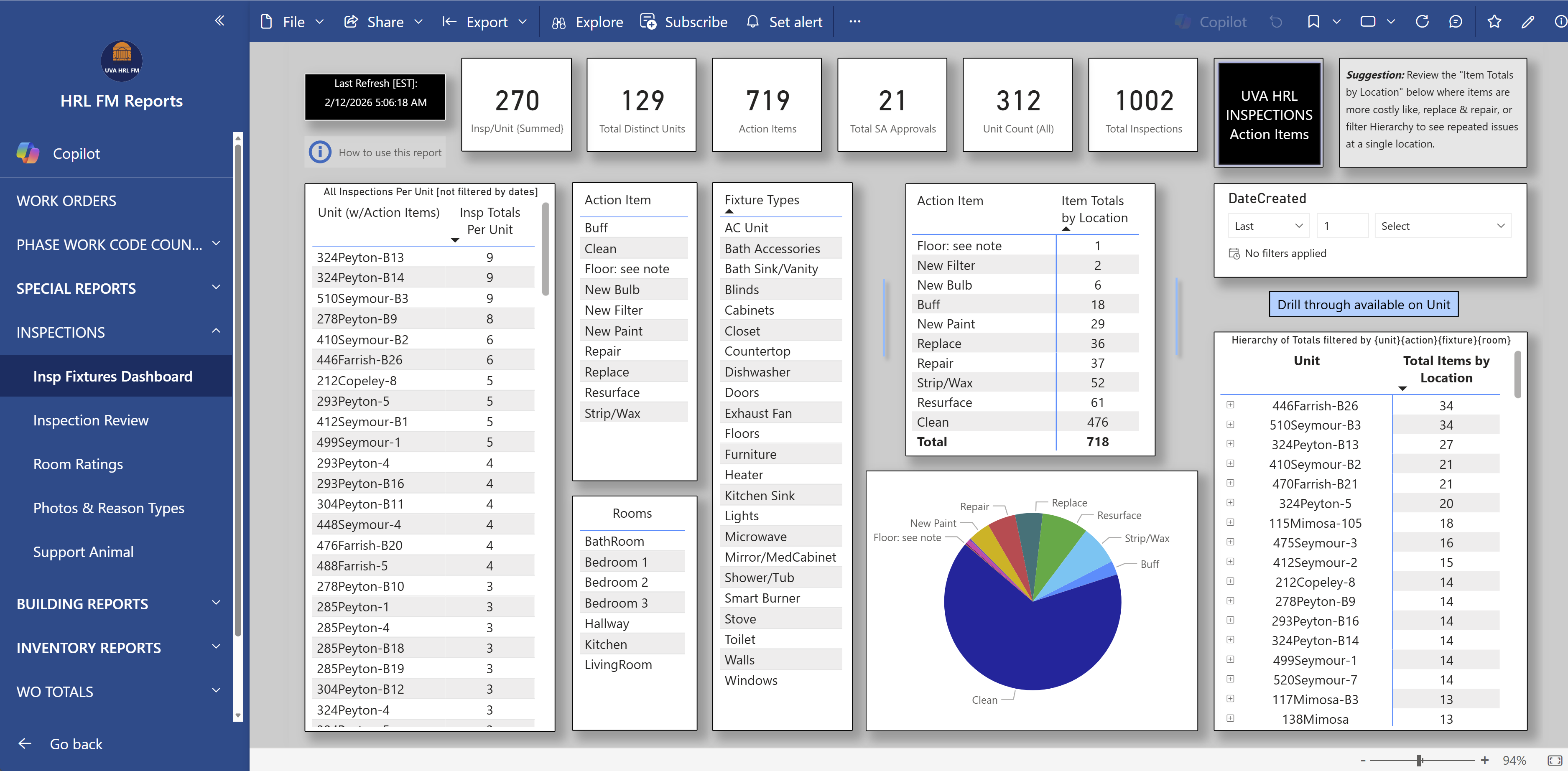 Inspection Dashboard